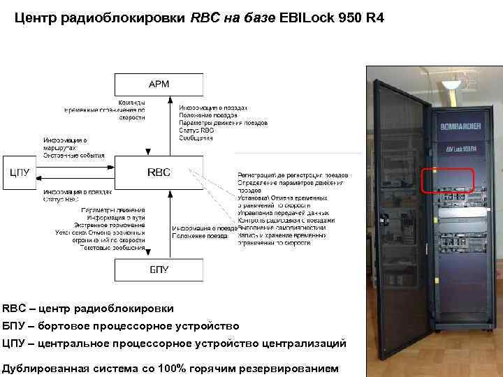 Презентация ebilock 950