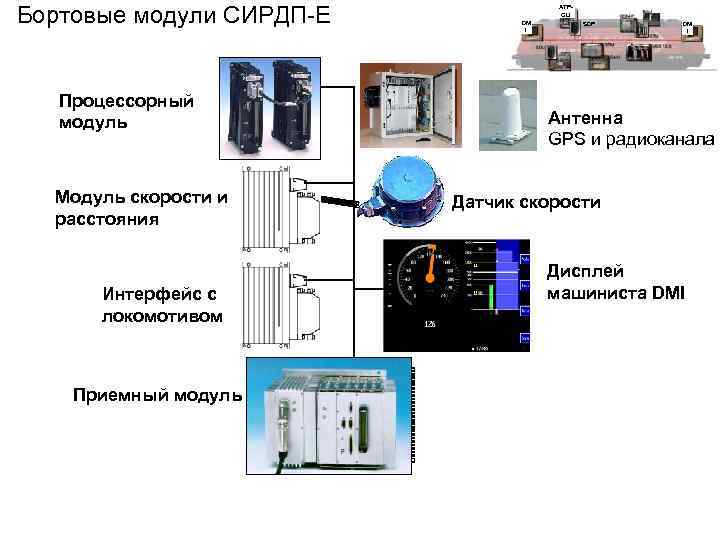 Ib устройства что это