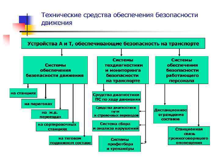 Технические средства безопасности положение. Технические средства для обеспечения безопасности движения. Технические средствабезопасности. Технические средства обеспечения безопасности движения поездов. Технические методы обеспечения безопасности.