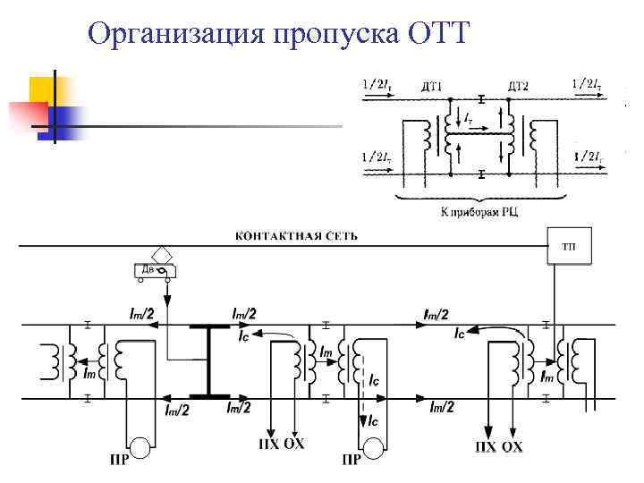Организация пропуска ОТТ 