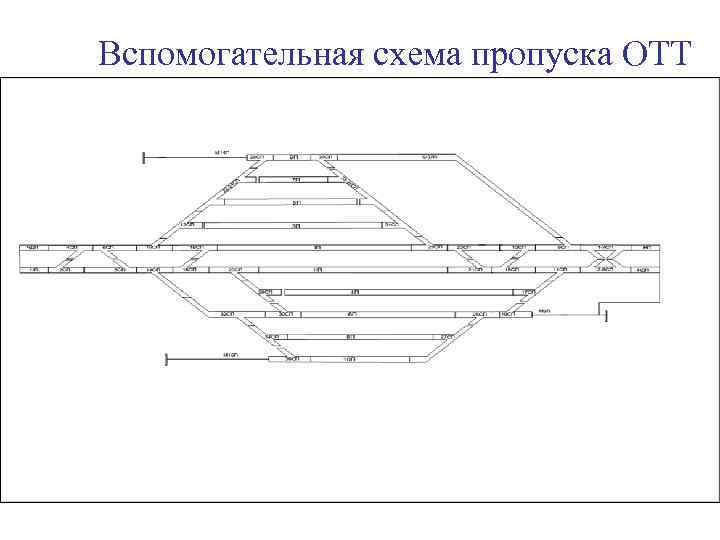 Вспомогательная схема пропуска ОТТ 