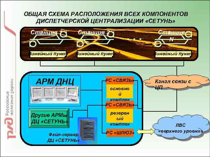 Сетунь компьютер схема