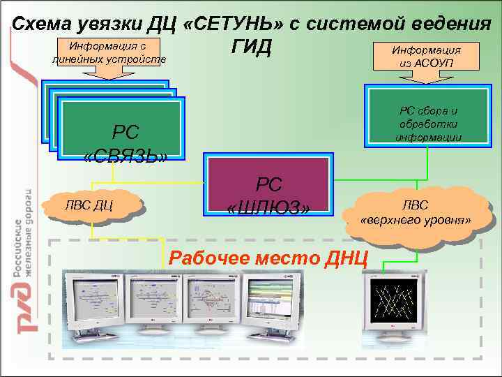 Функции рабочей станции рс схема дц сетунь