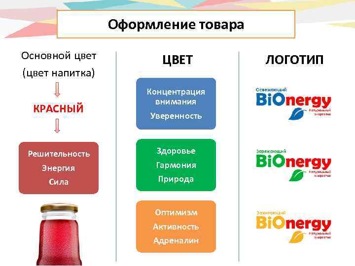 Оформление товара Основной цвет (цвет напитка) КРАСНЫЙ Решительность Энергия Сила ЦВЕТ Концентрация внимания Уверенность