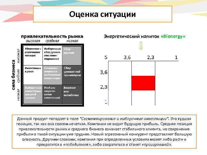 Оценка ситуации Энергетический напиток «Bionergy» Данный продукт попадает в поле "Сегментирование и выборочные инвестиции".