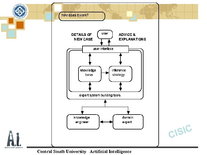  ISIC C Central South University Artificial Intelligence 
