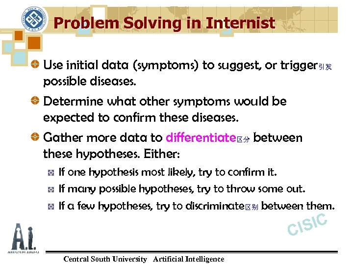 Problem Solving in Internist Use initial data (symptoms) to suggest, or trigger引发 possible diseases.