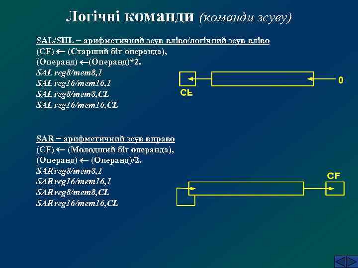 Логічні команди (команди зсуву) SAL/SHL арифметичний зсув вліво/логічний зсув вліво (CF) (Старший біт операнда),
