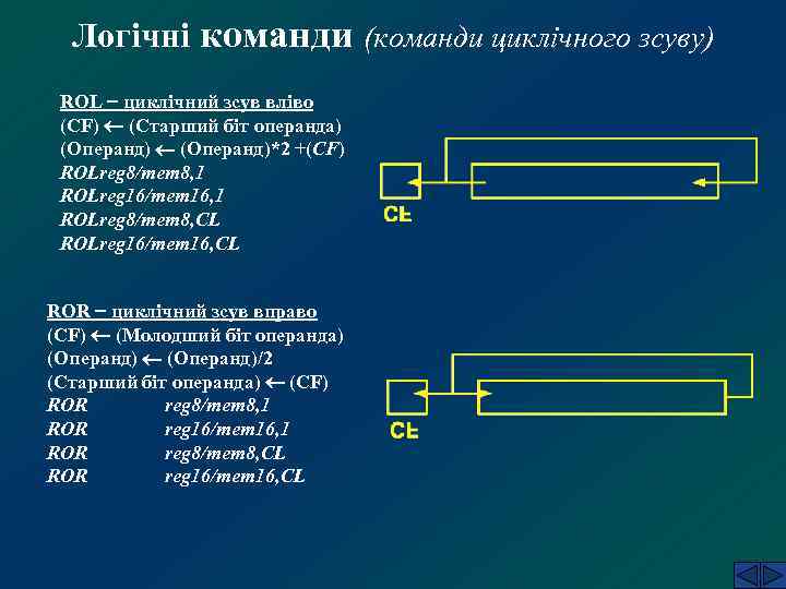 Логічні команди (команди циклічного зсуву) ROL циклічний зсув вліво (CF) (Старший біт операнда) (Операнд)*2