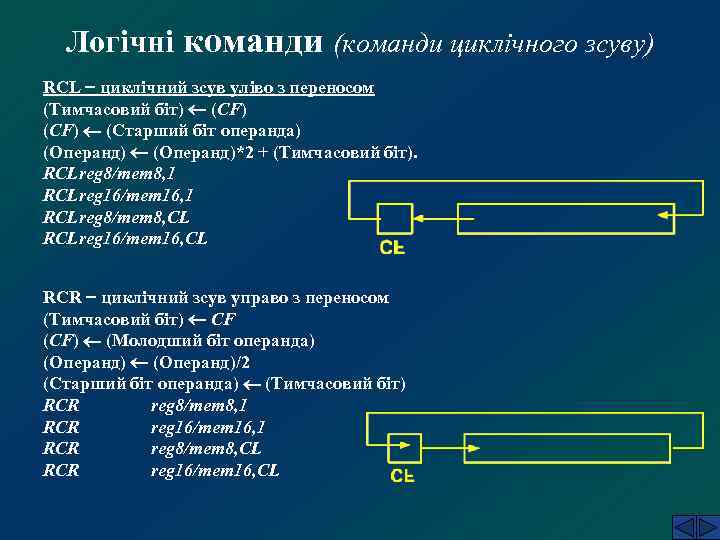 Логічні команди (команди циклічного зсуву) RCL циклічний зсув уліво з переносом (Тимчасовий біт) (СF)
