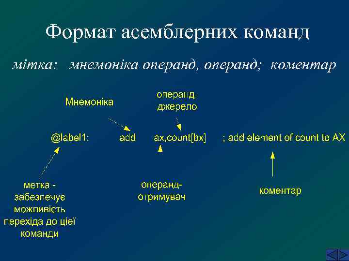 Формат асемблерних команд мітка: мнемоніка операнд, операнд; коментар 