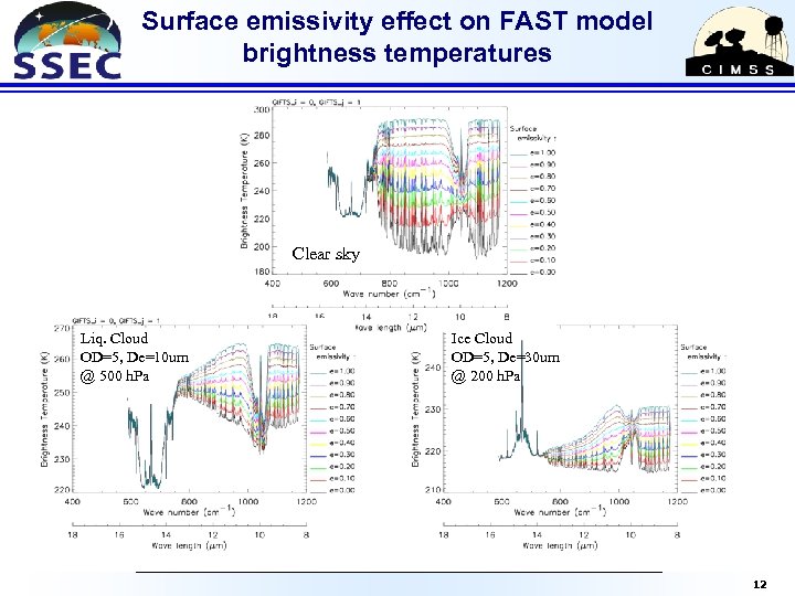 Surface emissivity effect on FAST model brightness temperatures Clear sky Liq. Cloud OD=5, De=10