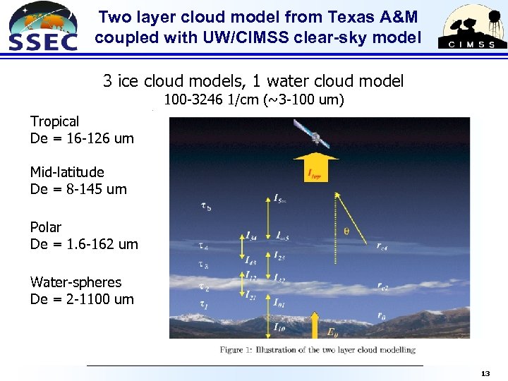 Two layer cloud model from Texas A&M coupled with UW/CIMSS clear-sky model 3 ice