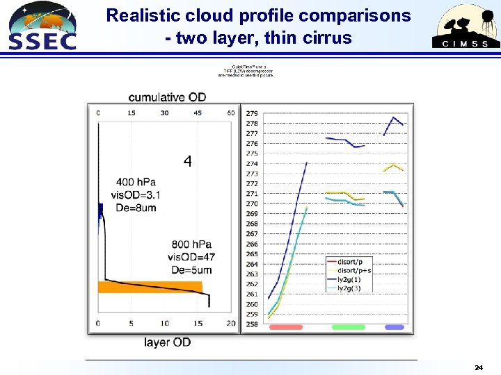 Realistic cloud profile comparisons - two layer, thin cirrus 4 24 