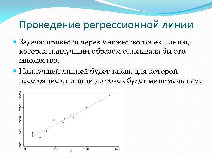 Проведение регрессионной линии Задача: провести через множество точек линию, которая наилучшим образом описывала бы