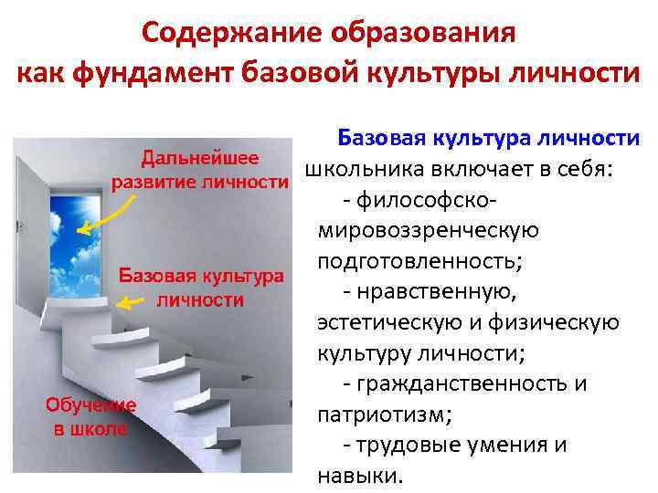 Содержание образования как фундамент базовой культуры личности Базовая культура личности школьника включает в себя: