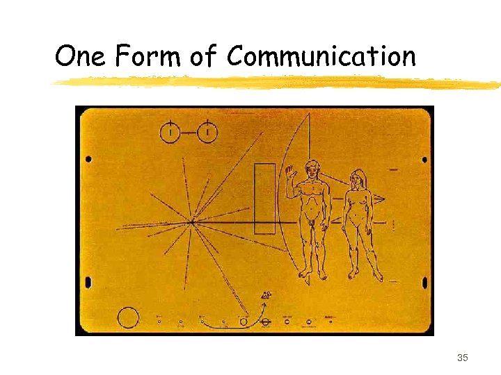 One Form of Communication 35 