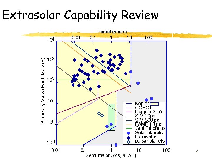 Extrasolar Capability Review 8 