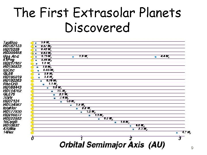 The First Extrasolar Planets Discovered 9 