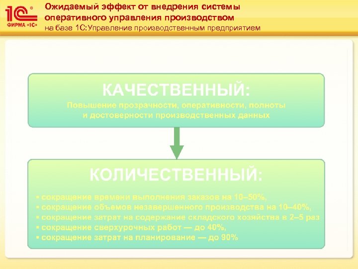 Ожидаемый эффект от внедрения системы оперативного управления производством на базе 1 С: Управление производственным