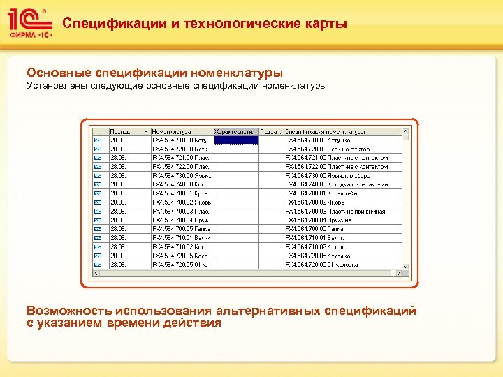 Спецификации и технологические карты Основные спецификации номенклатуры Установлены следующие основные спецификации номенклатуры: Возможность использования