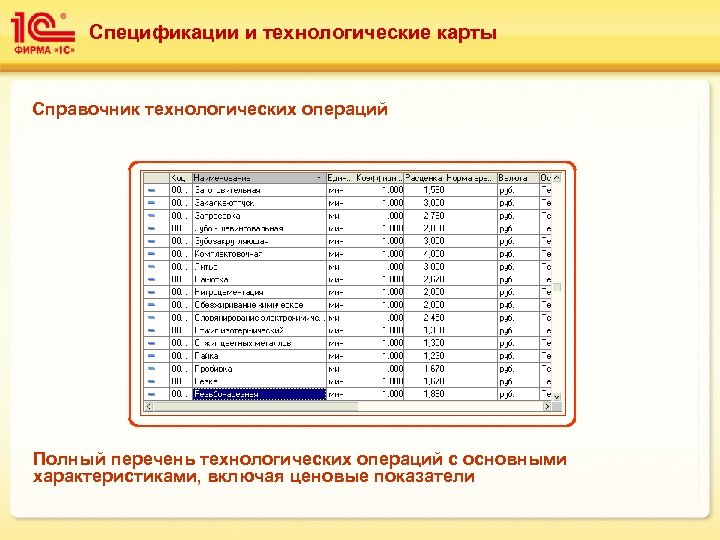Спецификации и технологические карты Справочник технологических операций Полный перечень технологических операций с основными характеристиками,