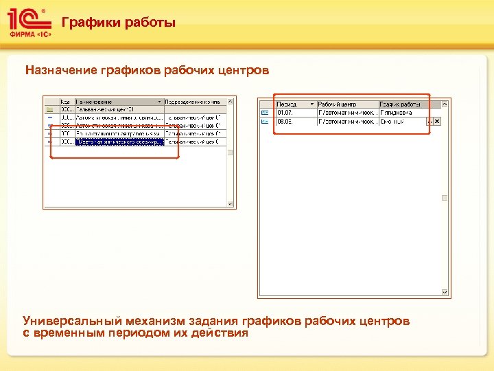 Графики работы Назначение графиков рабочих центров Универсальный механизм задания графиков рабочих центров с временным