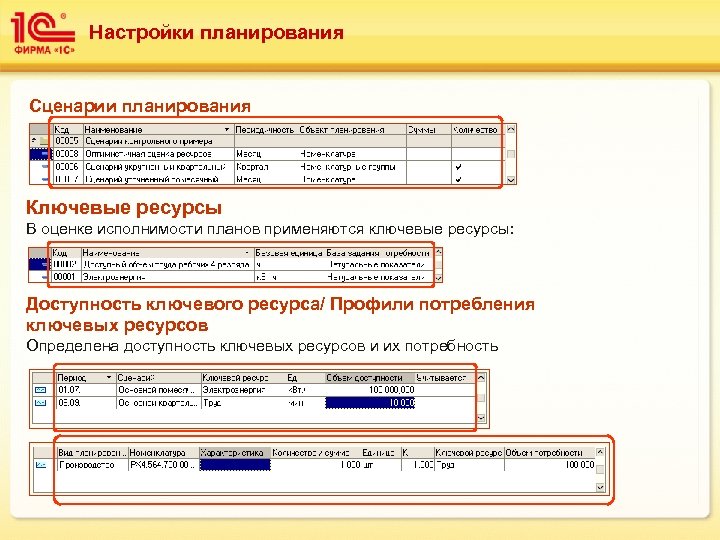 Настройки планирования Сценарии планирования Ключевые ресурсы В оценке исполнимости планов применяются ключевые ресурсы: Доступность