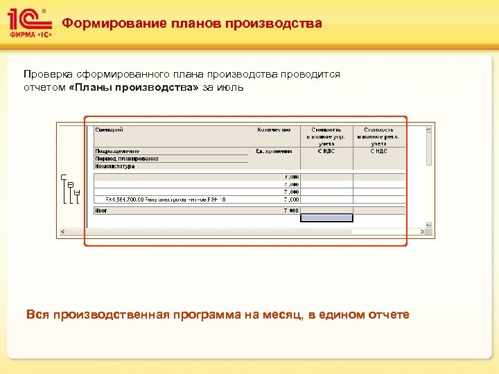 Формирование планов производства Проверка сформированного плана производства проводится отчетом «Планы производства» за июль Вся