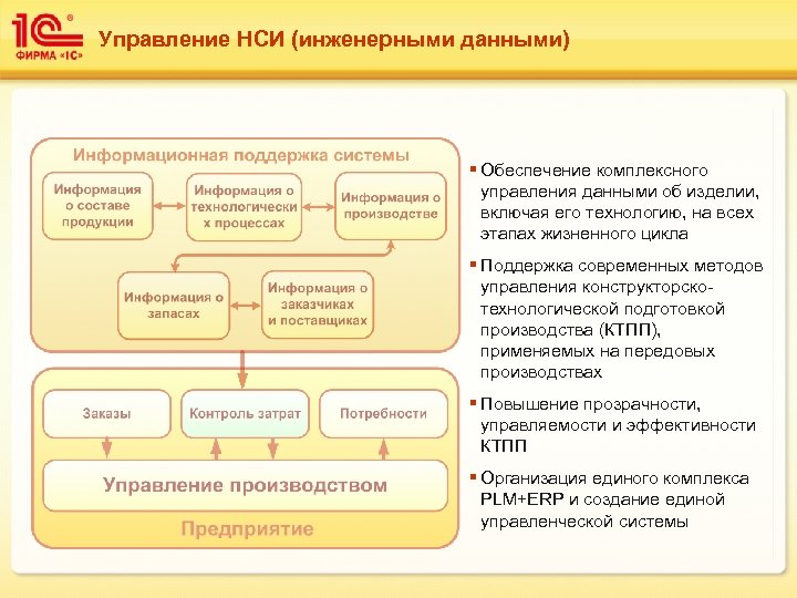 Управление НСИ (инженерными данными) § Обеспечение комплексного управления данными об изделии, включая его технологию,
