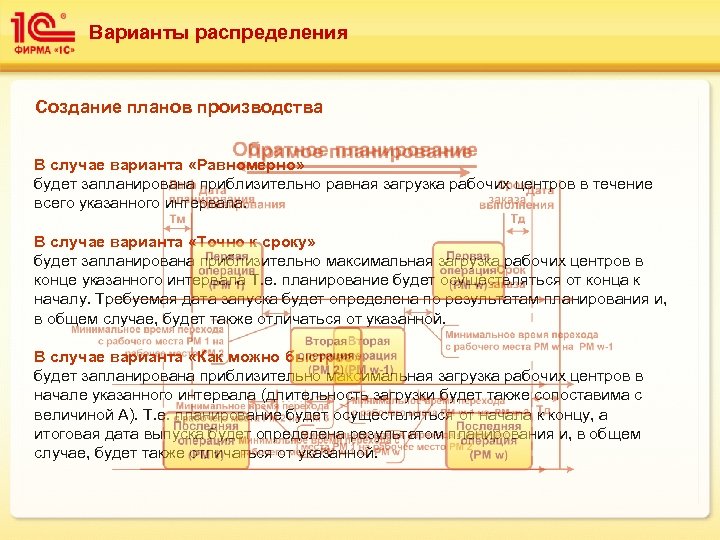 Варианты распределения Создание планов производства В случае варианта «Равномерно» будет запланирована приблизительно равная загрузка