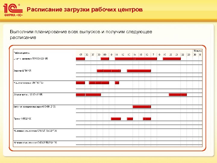 Главный инженер план 4 класс