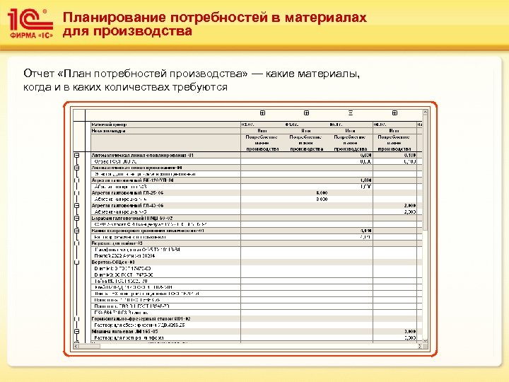 Планирование потребностей в материалах для производства Отчет «План потребностей производства» — какие материалы, когда