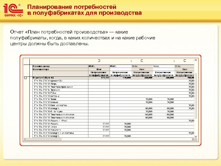 Бизнес план домашние полуфабрикаты