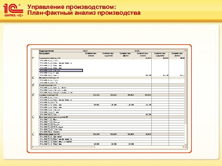 Управление производством: План-фактный анализ производства 