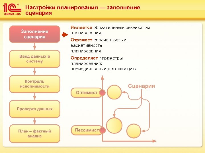 Настройки планирования — заполнение сценария Является обязательным реквизитом планирования Отражает версионность и вариативность планирования