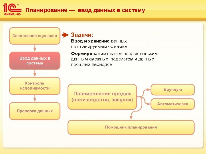 Планирование — ввод данных в систему Задачи: Ввод и хранение данных по планируемым объемам