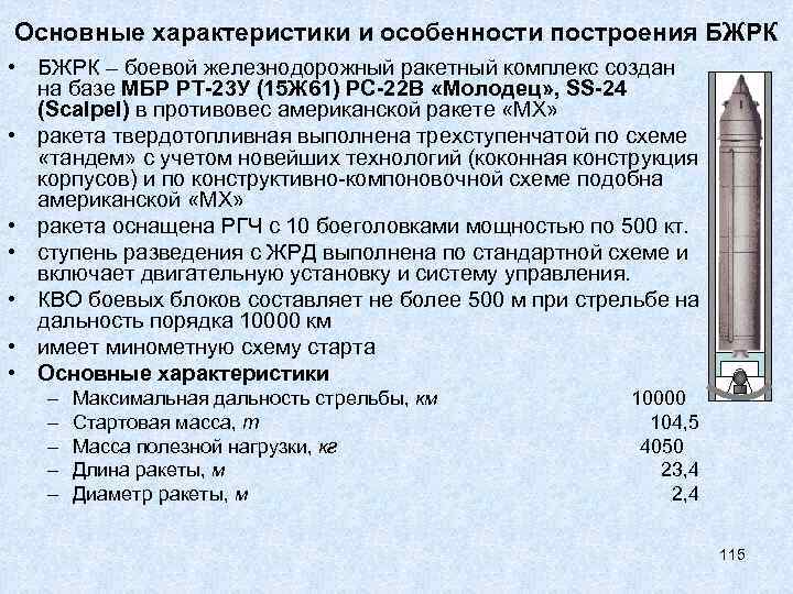 Ракета с 200 характеристики фото и описание