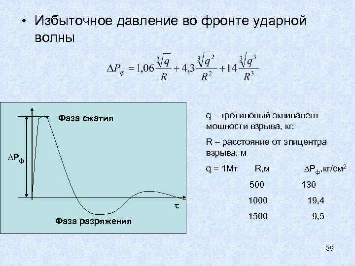 На рисунке показан график зависимости плотности воздуха в звуковой волне от времени