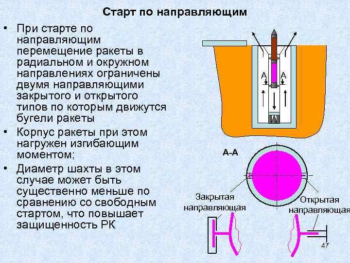 Перемещение направляющим