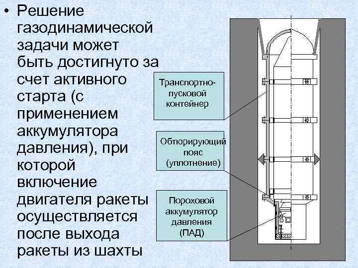 Пороховой аккумулятор давления чертеж