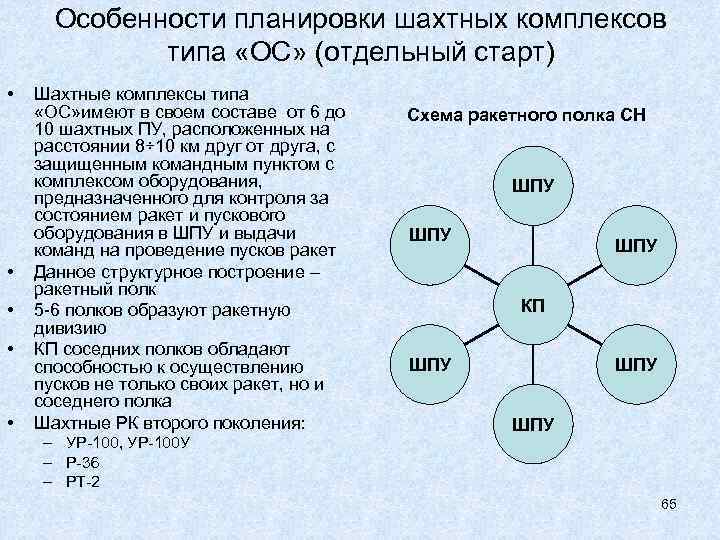 Типы комплексов