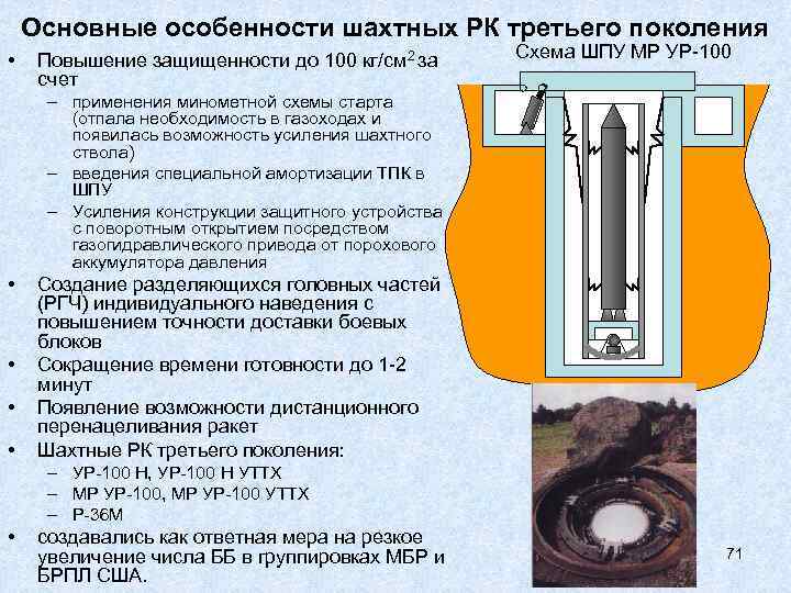 Характеристики шахты