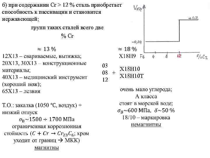 б) при содержании Cr > 12 % сталь приобретает способность к пассивации и становится