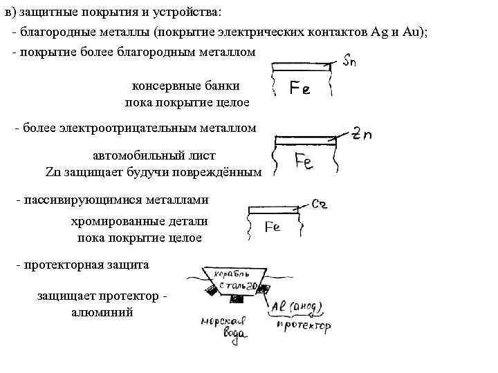 в) защитные покрытия и устройства: - благородные металлы (покрытие электрических контактов Ag и Au);