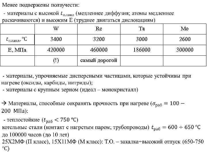  • W Mo 3200 3000 2600 420000 460000 186000 300000 (!) Ta 3400