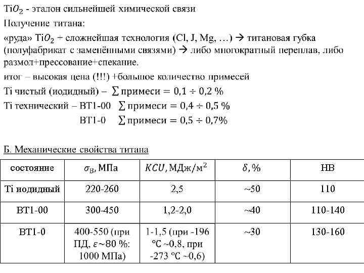  • состояние HB Ti иодидный 220 -260 2, 5 ~50 110 ВТ 1