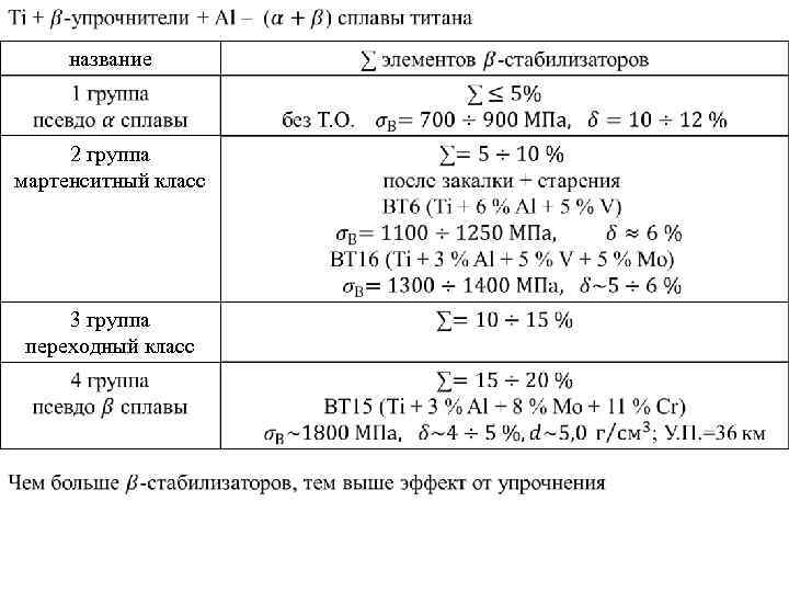 • название 2 группа мартенситный класс 3 группа переходный класс 