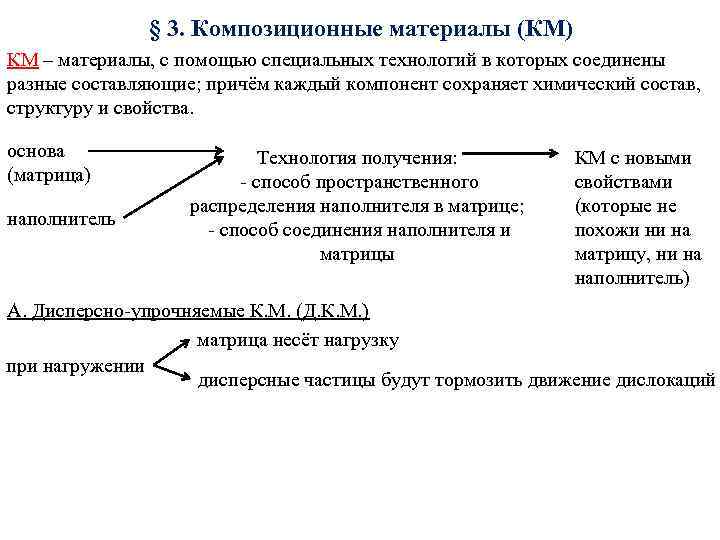 § 3. Композиционные материалы (КМ) КМ – материалы, с помощью специальных технологий в которых