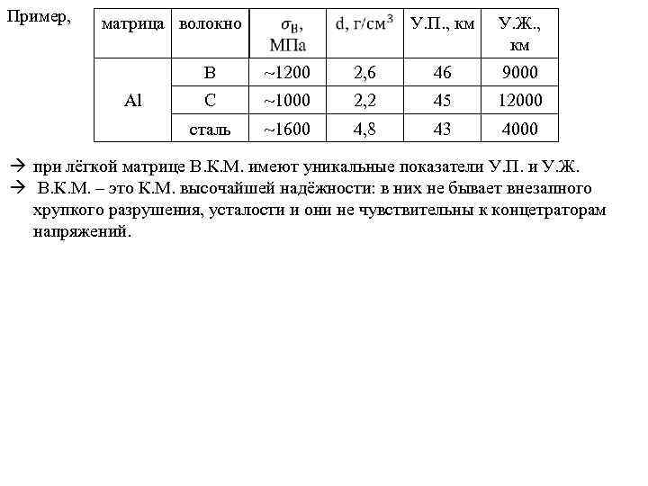 Пример, матрица волокно У. П. , км У. Ж. , км В 2, 6